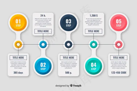 信息图表时间线步骤集