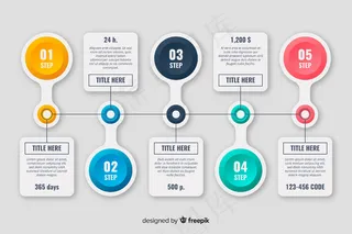 信息图表时间线步骤集