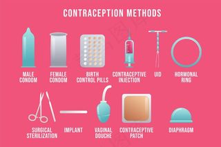 避孕方法说明