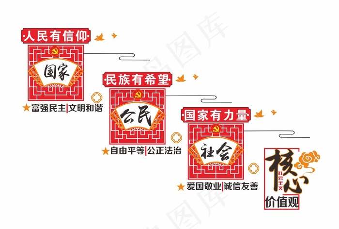 价值观微立体楼梯文化墙cdr矢量模版下载