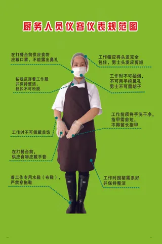 学校食堂仪容仪表规范图