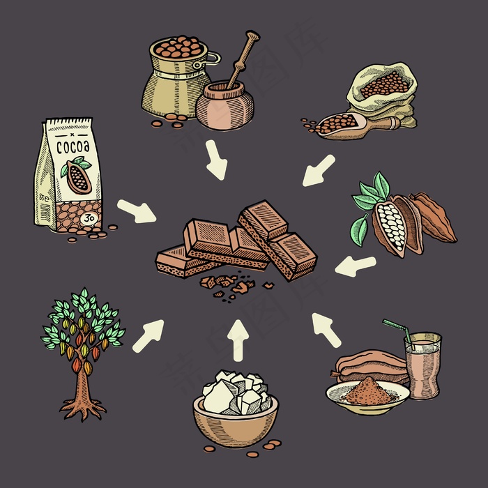 超级食物巧克力系列