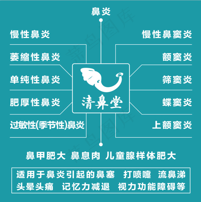 清鼻堂分解图psd模版下载