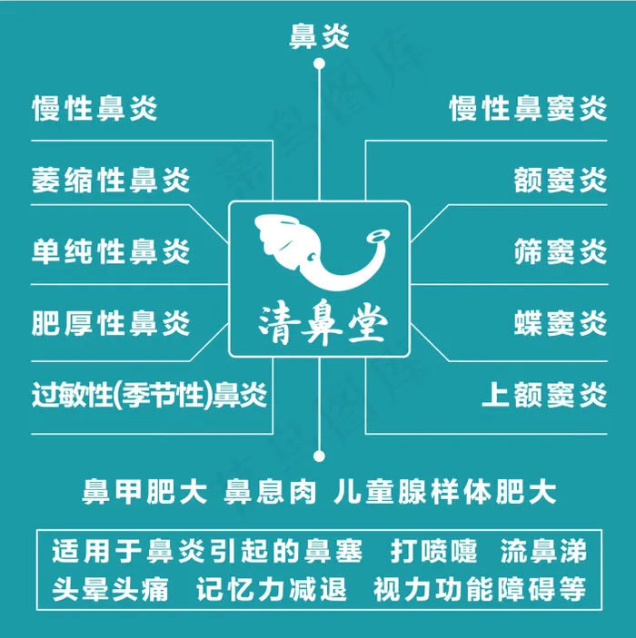 清鼻堂分解图