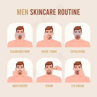 男士护肤步骤