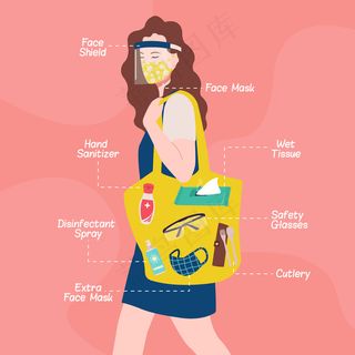 新的正常生活方式。一个戴着面罩和面罩的妇女携带着一个装满了防止冠状病毒传播的必备物品。covid-19基本物品。平面式矢量设计。