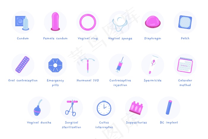 避孕方法概念