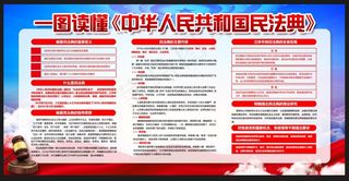 民法典 解读民法典