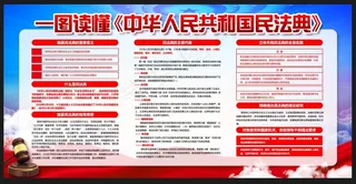 民法典 解读民法典