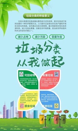 垃圾分类设计展板