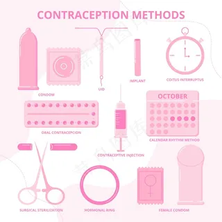避孕方法说明