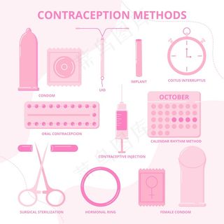 避孕方法说明