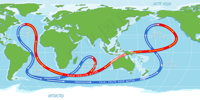 洋流世界地图eps,ai矢量模版下载