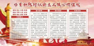 培育践行*核心价值观展板宣传栏