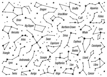 一组黄道带星座。太空与恒星。