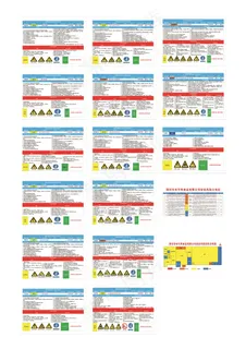 食品厂各工种安全四色分布图
