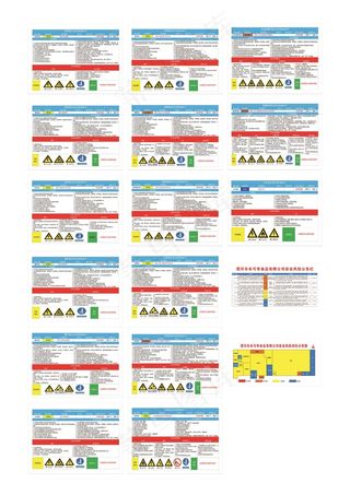 食品厂各工种安全四色分布图