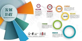 企业文化展板 企业简介展板