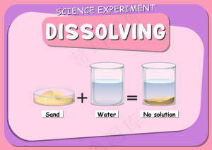 用沙子在水中溶解科学实验