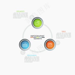 带3个彩色圆圈、细线符号和文本框的圆形图表。