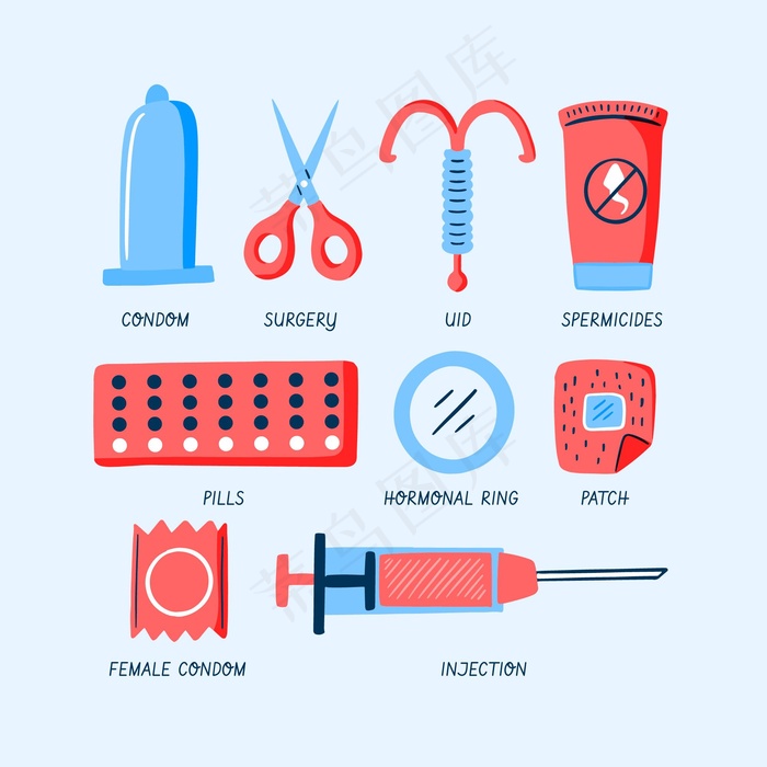 避孕方法概念eps,ai矢量模版下载
