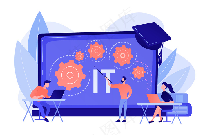 软件开发。编程，编码学习