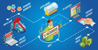 等距抽奖概念与即时电视彩票球金钱汽车彩票中奖鼓赢家在线游戏隔离