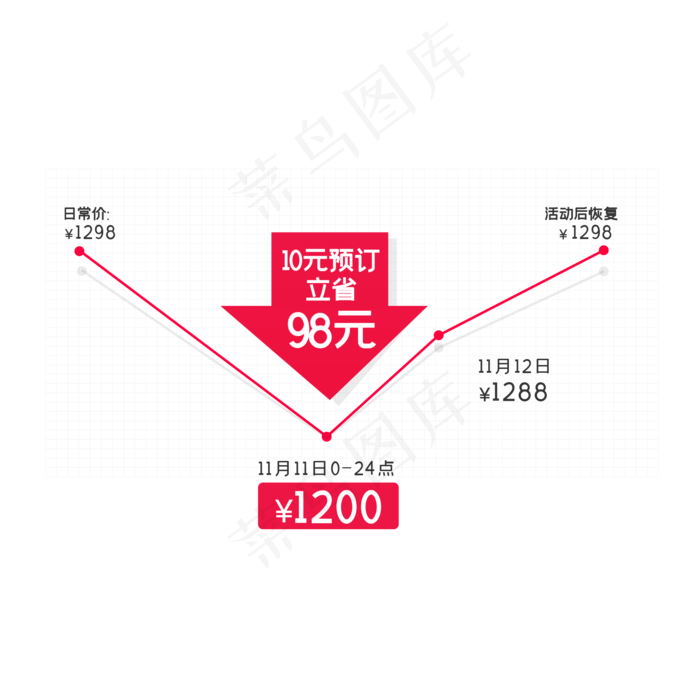 天猫淘宝降价标签(2000*2000px 300 dpi )ai矢量模版下载