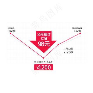 天猫淘宝降价标签