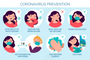 冠状病毒预防提示