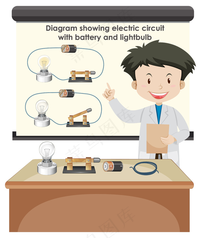 科学家用电池和灯泡解释电路eps,ai矢量模版下载
