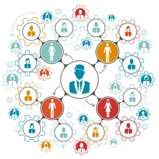 业务人员团队合作。公司团队管理结构。