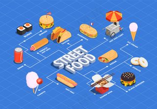 街头美食流程图