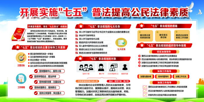 开展实施七五普法提高公民法律素质psd模版下载