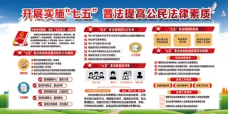开展实施七五普法提高公民法律素质