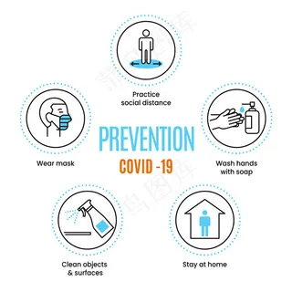 冠状病毒预防信息图呆在家里