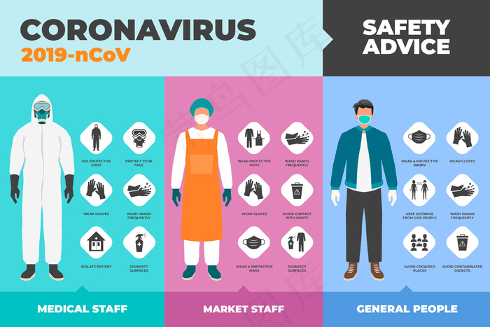 冠状病毒防护建议概念
