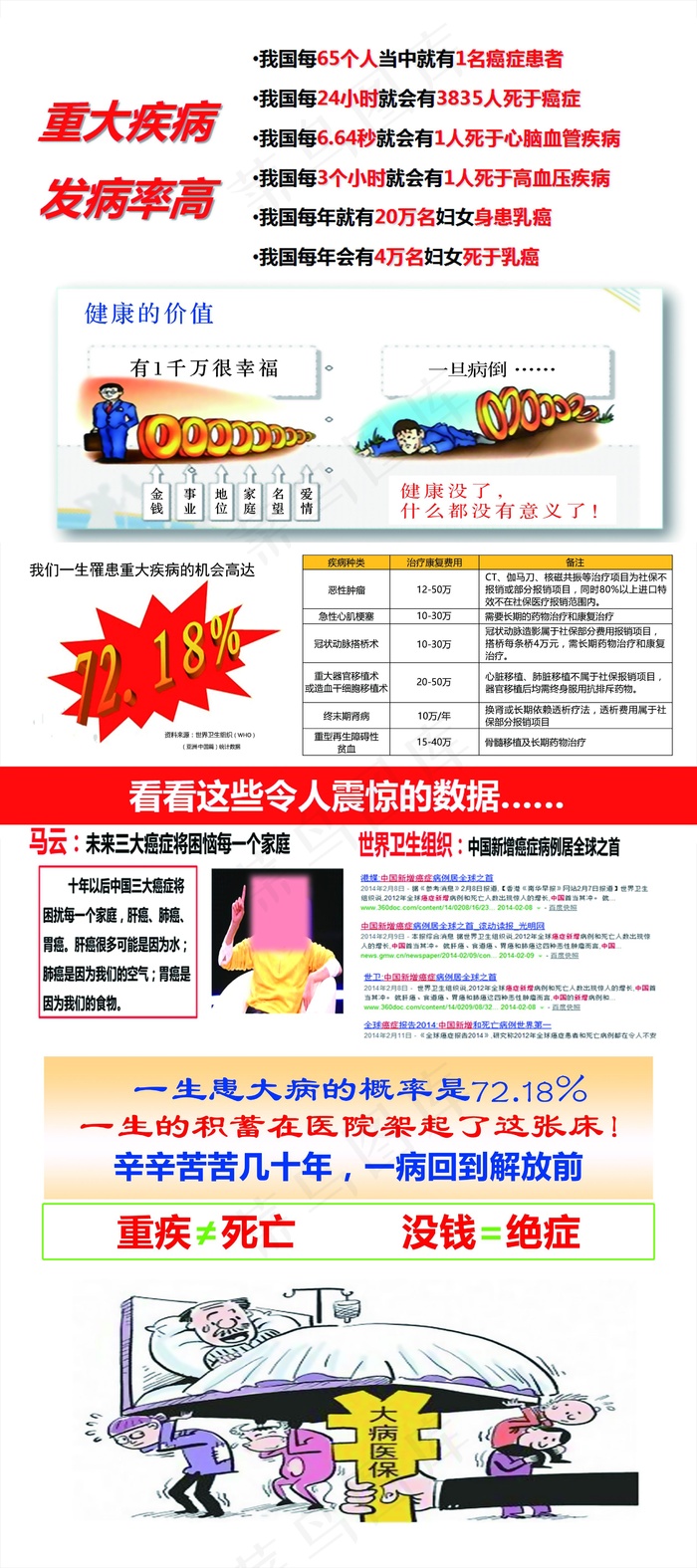 保险宣传展架设计psd模版下载