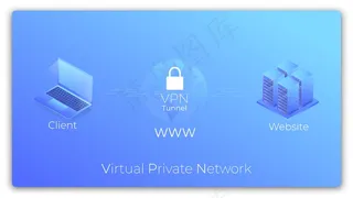 虚拟专用网等轴测概念