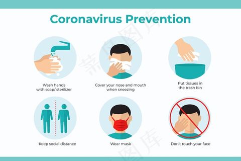 冠状病毒预防信息图