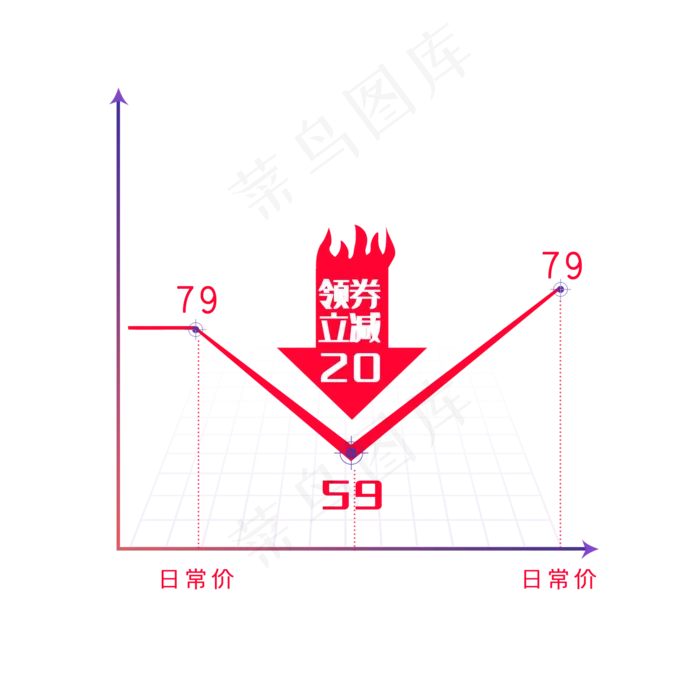 价格趋势图降价(2000X2000(DPI:300))psd模版下载