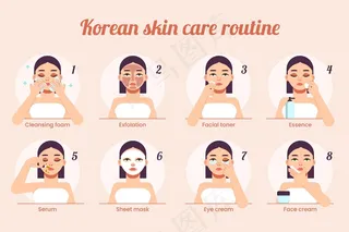 韩国护肤常规步骤