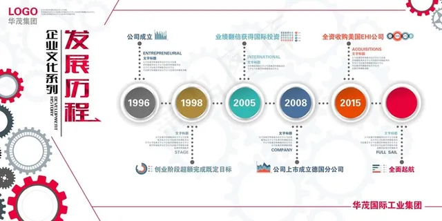 企业文化展板 企业展板 文化展图片