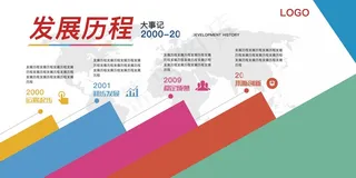 企业文化展板 企业简介展板