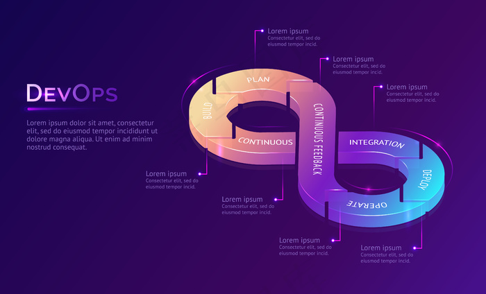 连续devops登录页eps,ai矢量模版下载