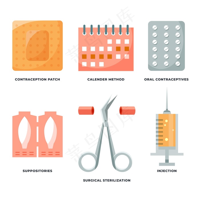避孕方法说明