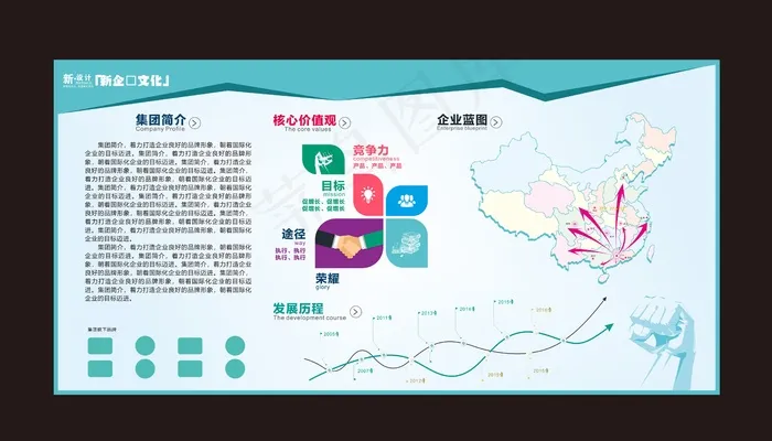 企业文化展板 企业展板 文化展图片cdr矢量模版下载