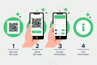 智能手机系列上的二维码扫描步骤