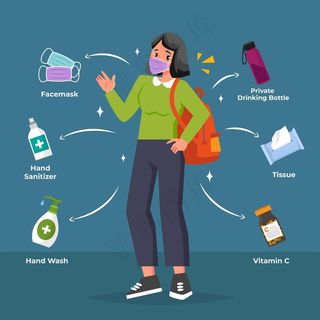 必须有防止covid-19的物品