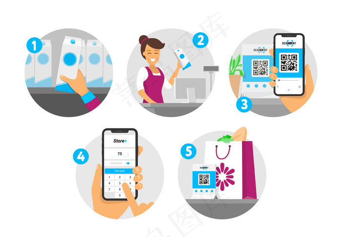 购买和支付二维码的分步说明。在商店购买，通过智能手机付款。等轴测插图。